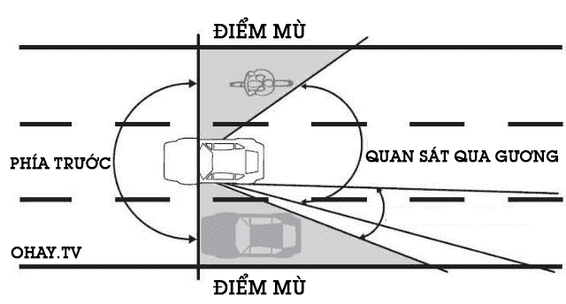 Mẹo hay trong cuộc sống
